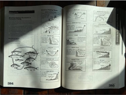 Survival Wisdom & Know-How guide spread detailing Where to Fish and Structure Fishing Terms, featuring fishing tips, species illustrations, and a glossary with diagrams for anglers.